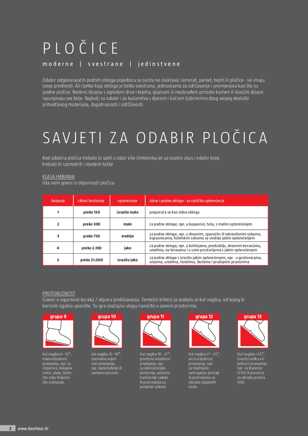 Bauhaus katalog Pločice 03.04.-31.12.2020.