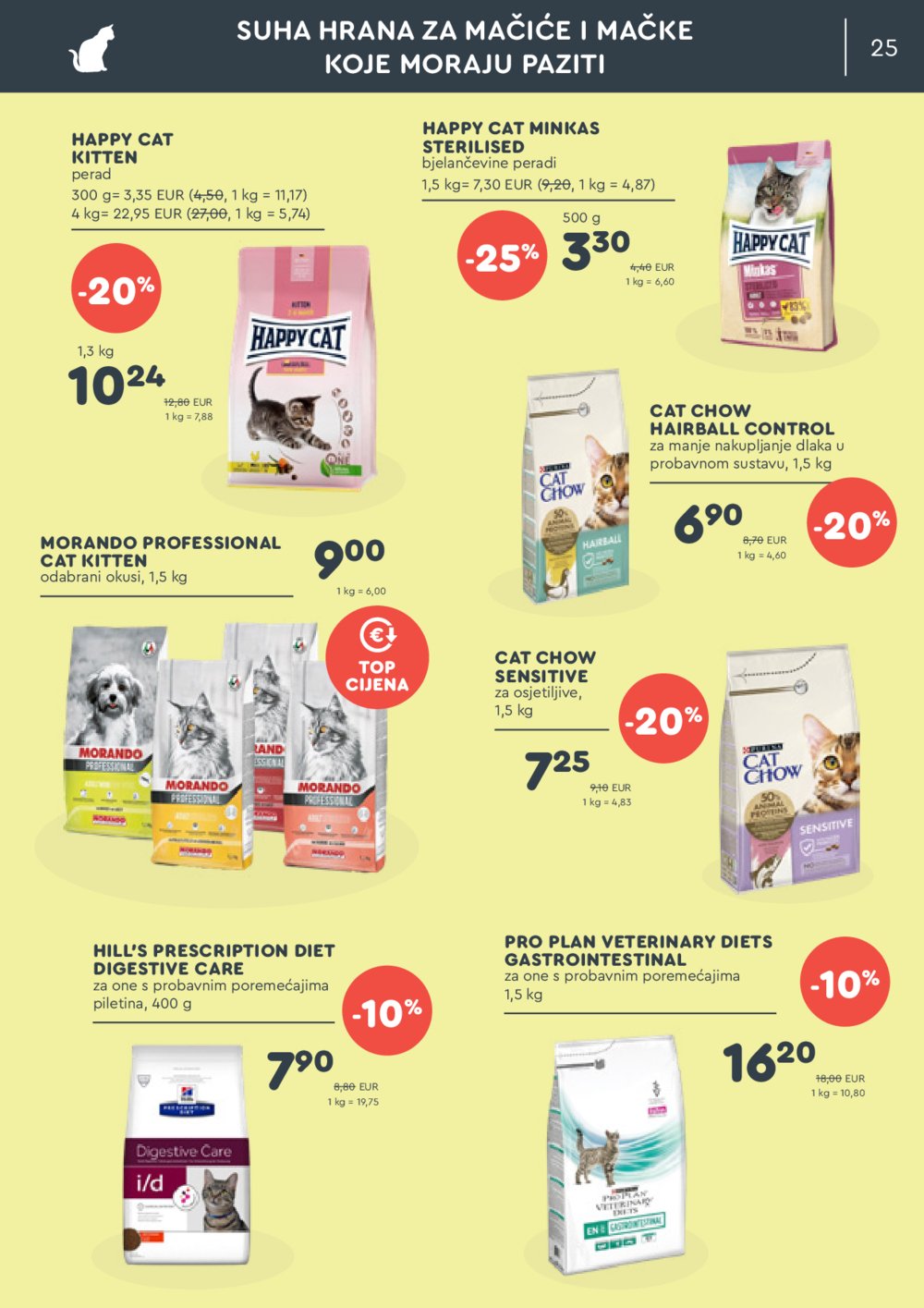 ZOOCITY katalog Akcija 01.07.-21.07.2024.