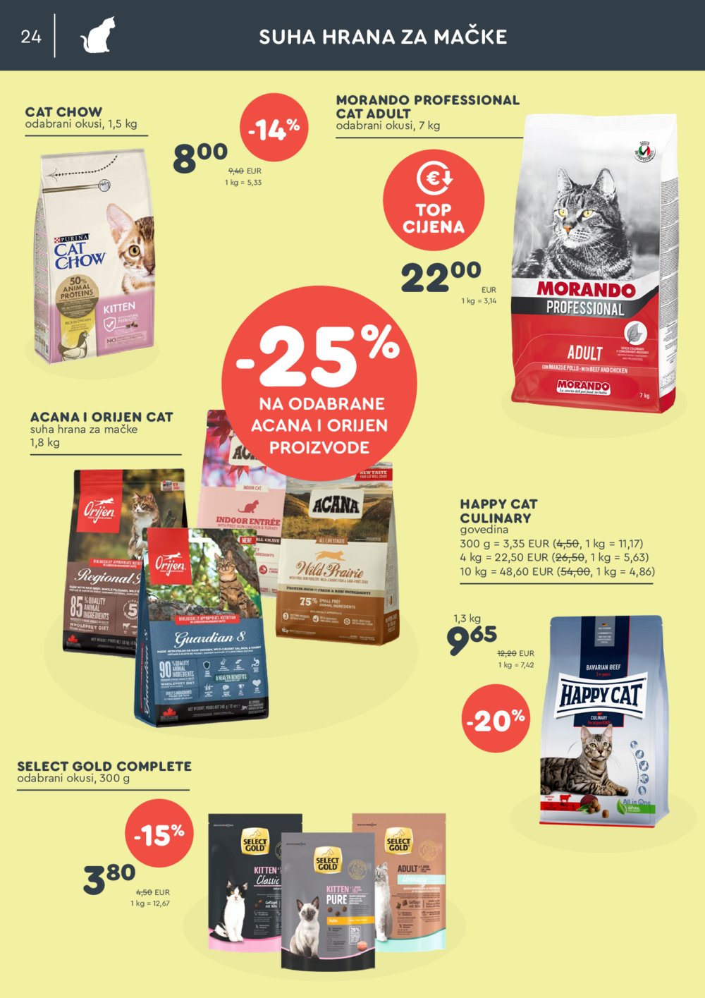 ZOOCITY katalog Akcija 02.09.-22.09.2024.