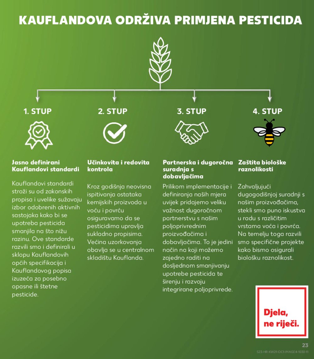 Kaufland katalog Kaufland marke 21.05.-27.05.2025. Biograd na Moru