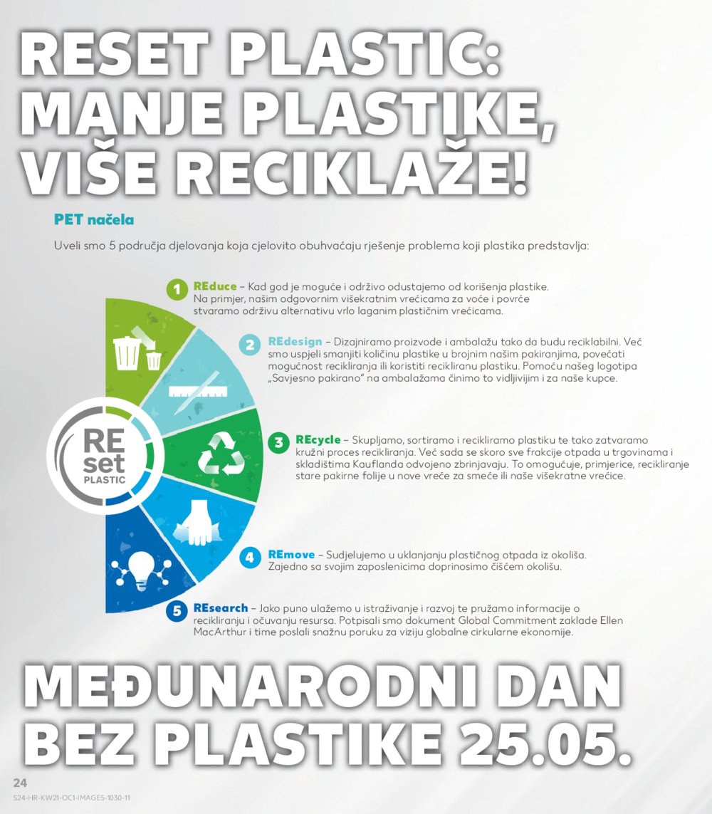 Kaufland katalog Kaufland marke 21.05.-27.05.2025. Biograd na Moru