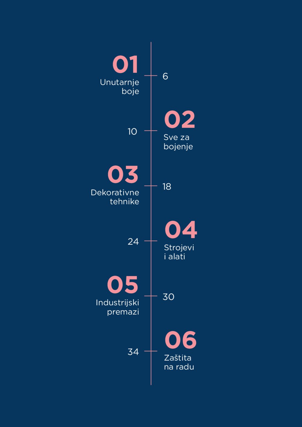 Bačelić katalog Akcija 01.06.-30.06.2025.