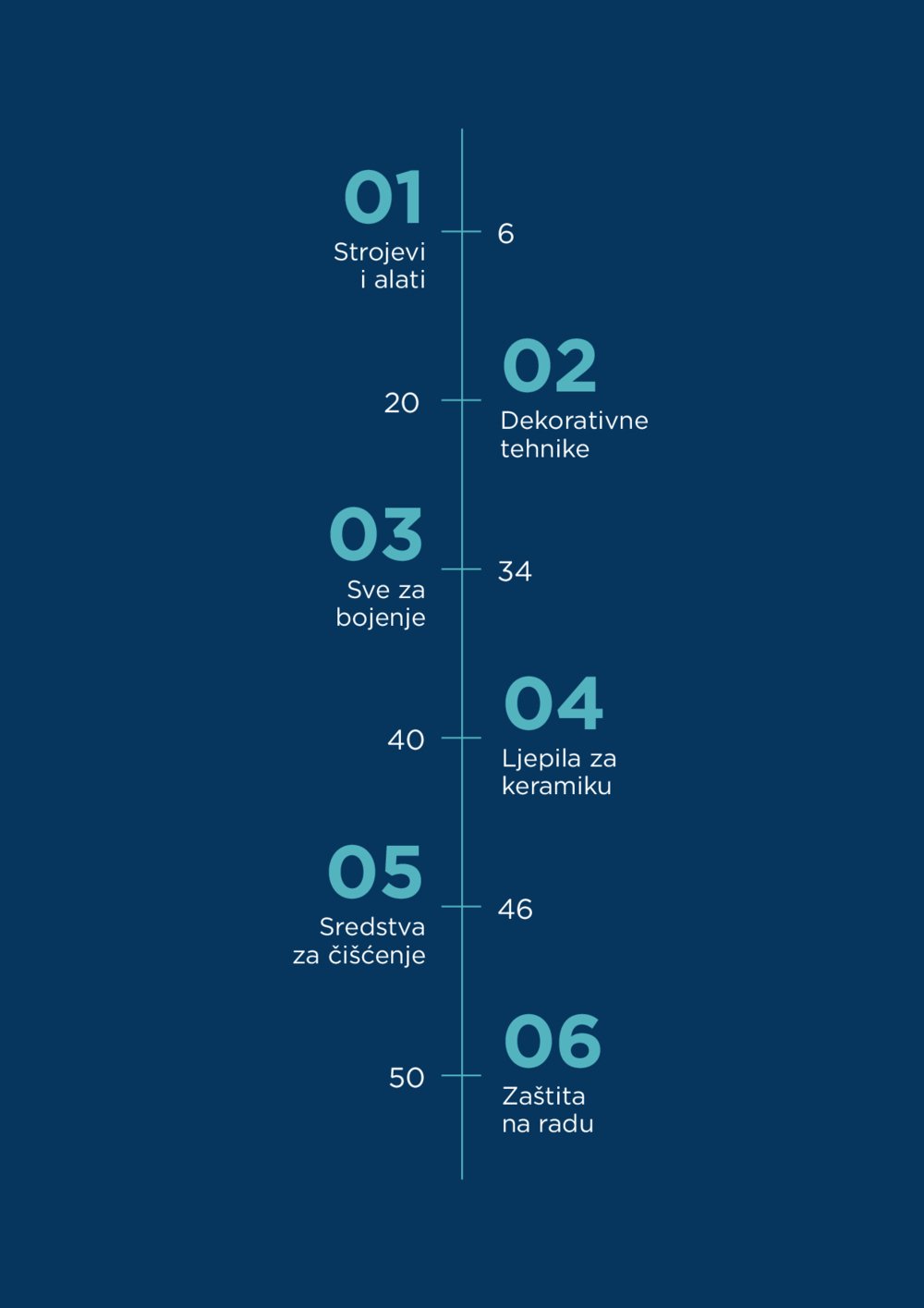 Bačelić katalog proizvoda - 01. 07. - 31. 07. 2025.