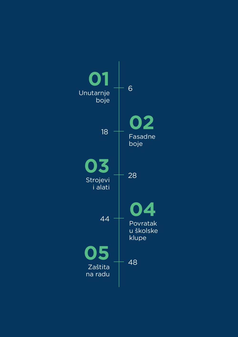 Bačelić katalog akcija 01.08.-31.08.2025.