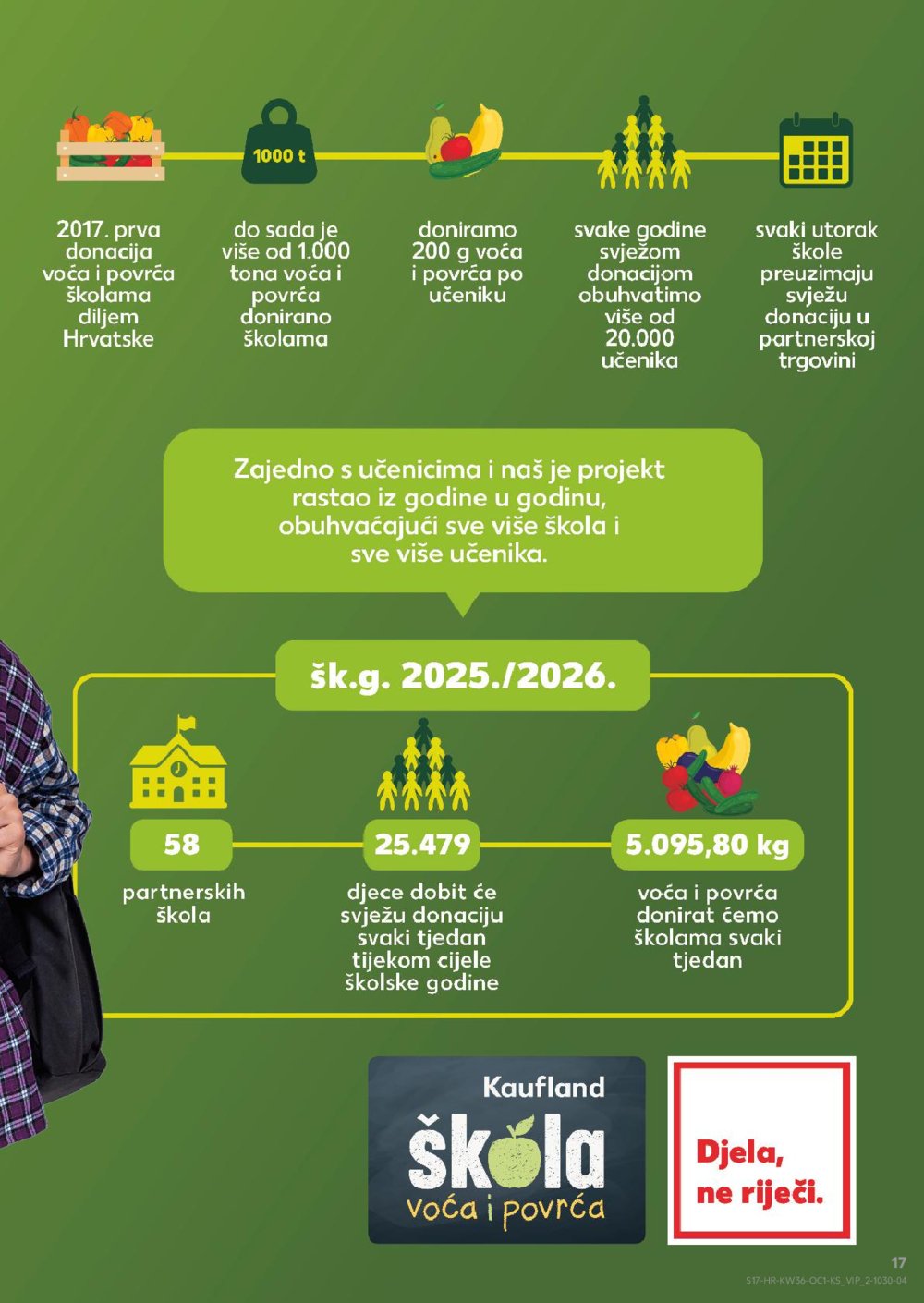 Kaufland katalog Robne Marke 03.09.-09.09.2025. Odabrane poslovnice
