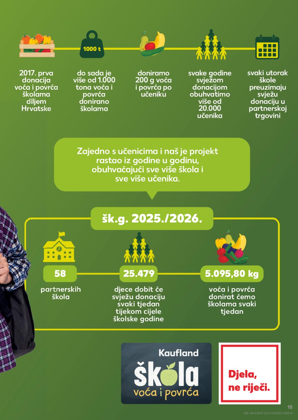 Kaufland katalog Robne marke 10.09. - 16.09.2025. Odabrane poslovnice