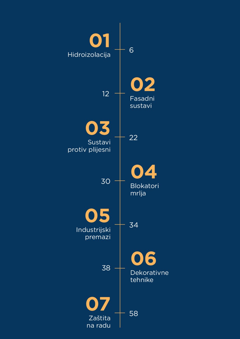 Bačelić katalog Akcija 01.10. - 31.10.2025.