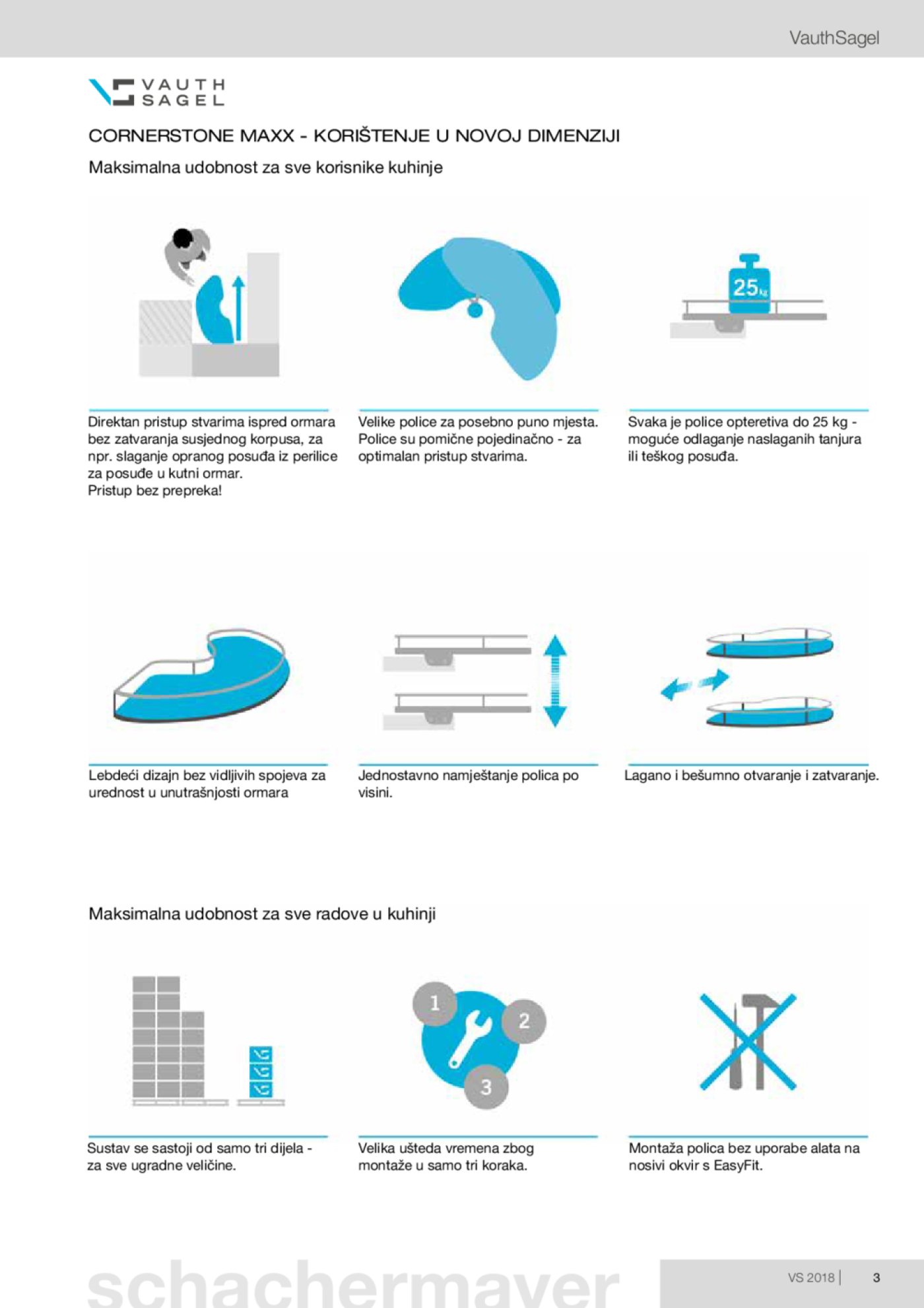 Schachermayer katalog Izvlačno okretni okov 02.10.-31.05.2019.