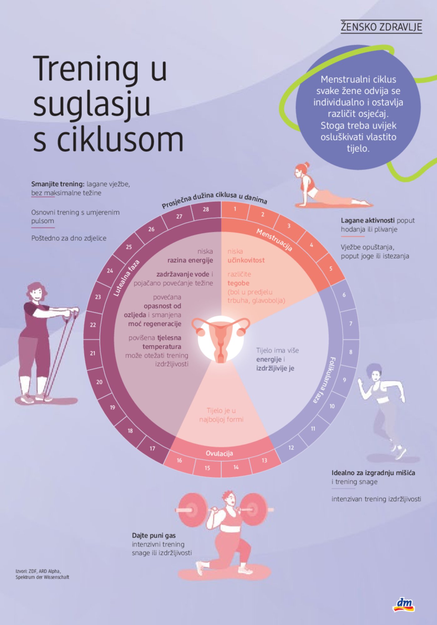 dm katalog Akcija 01.07.-15.07.2024.