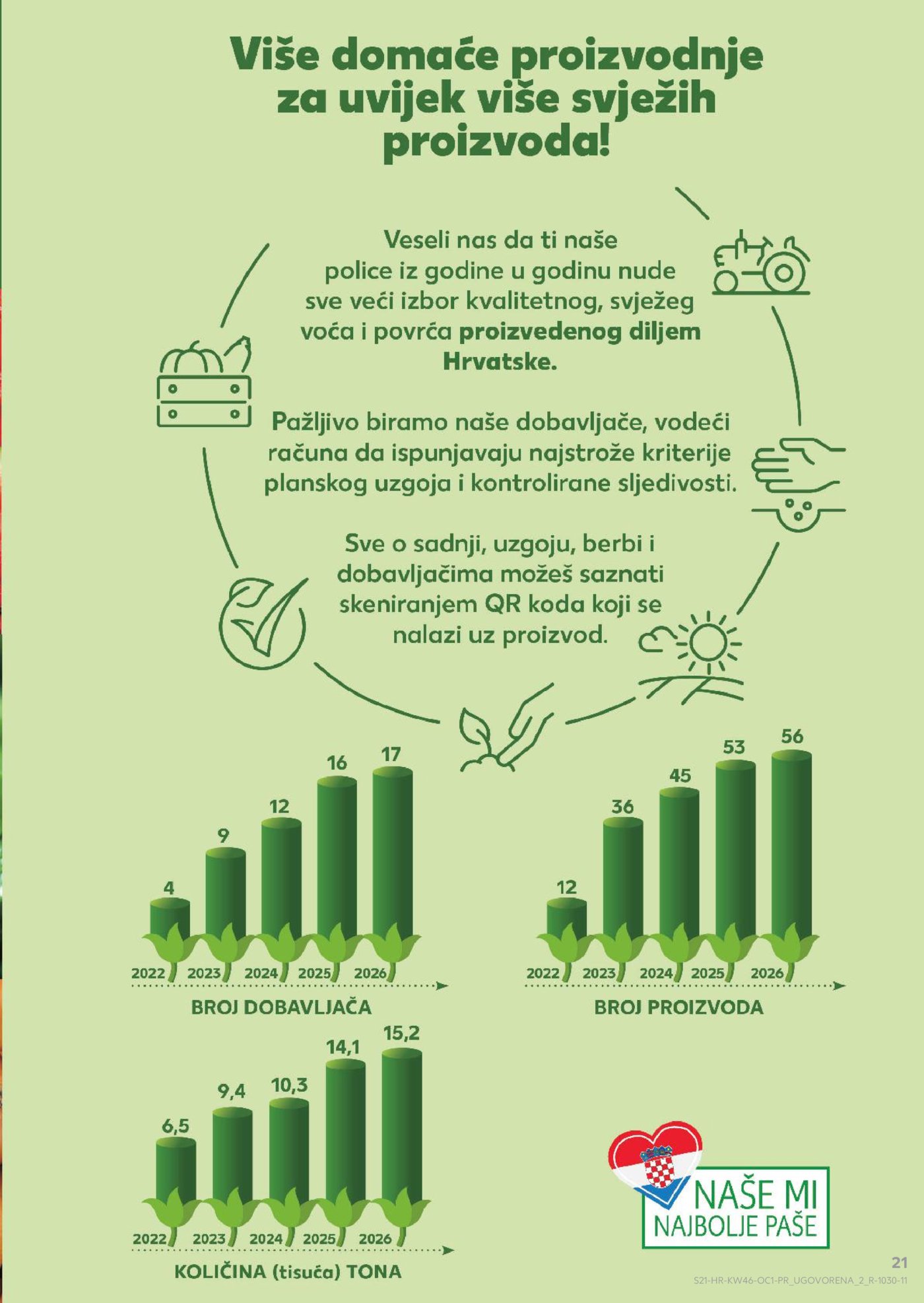 Kaufland katalog Robne marke 12.11. - 17.11.2025.