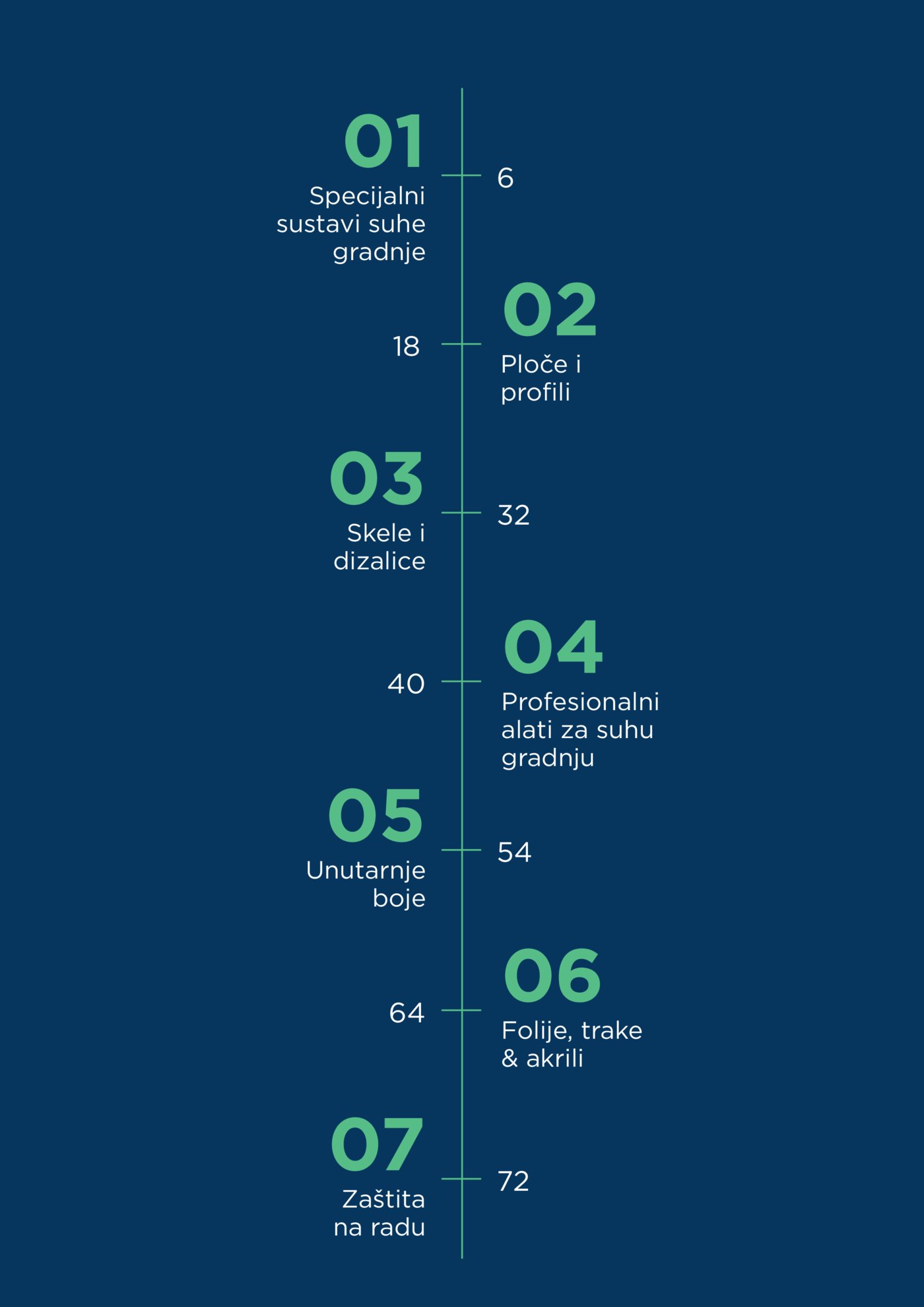 Bačelić katalog 01.02.-28.02.2026.