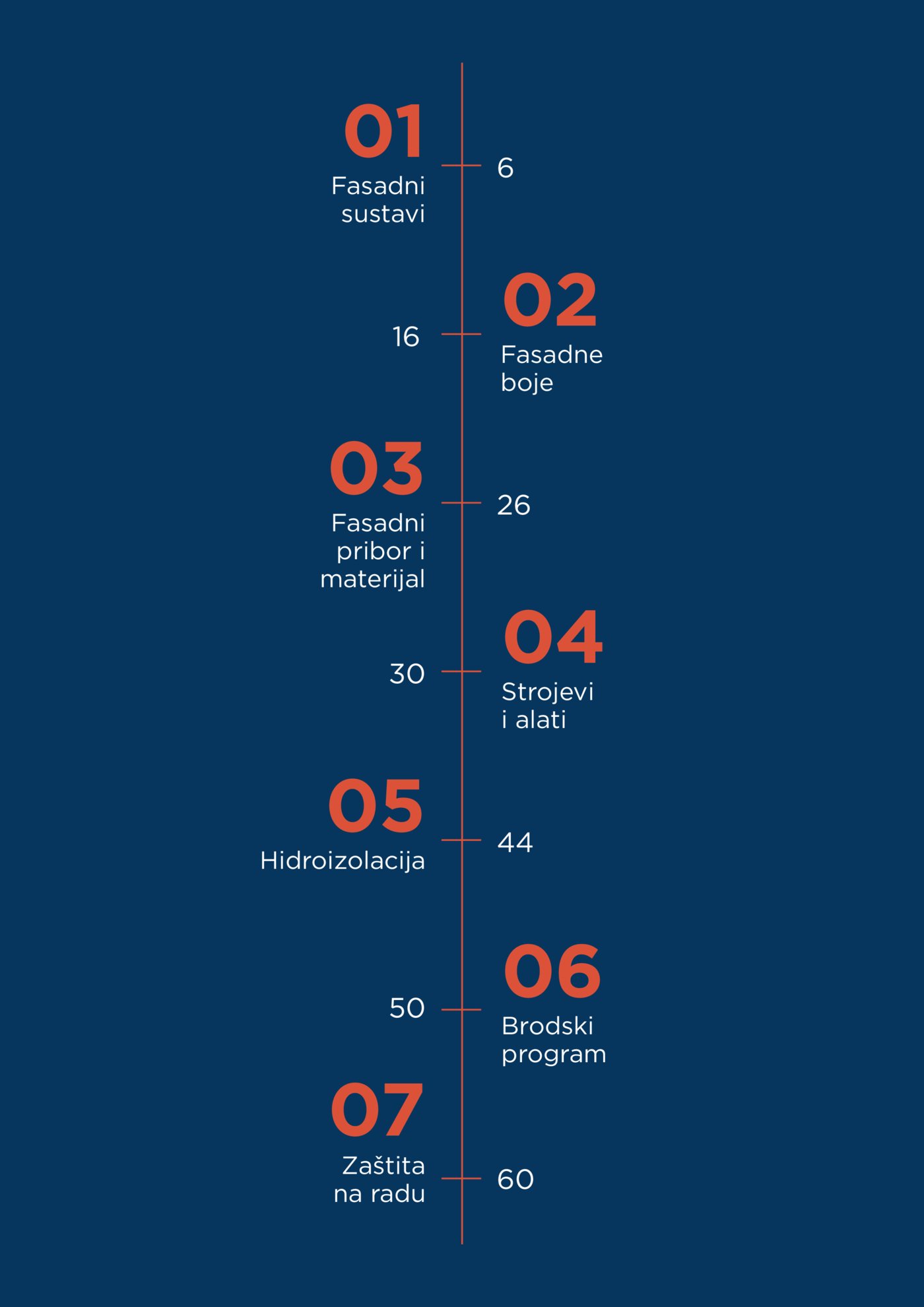 Bačelić katalog Akcija 01.03. - 31.03.2026.