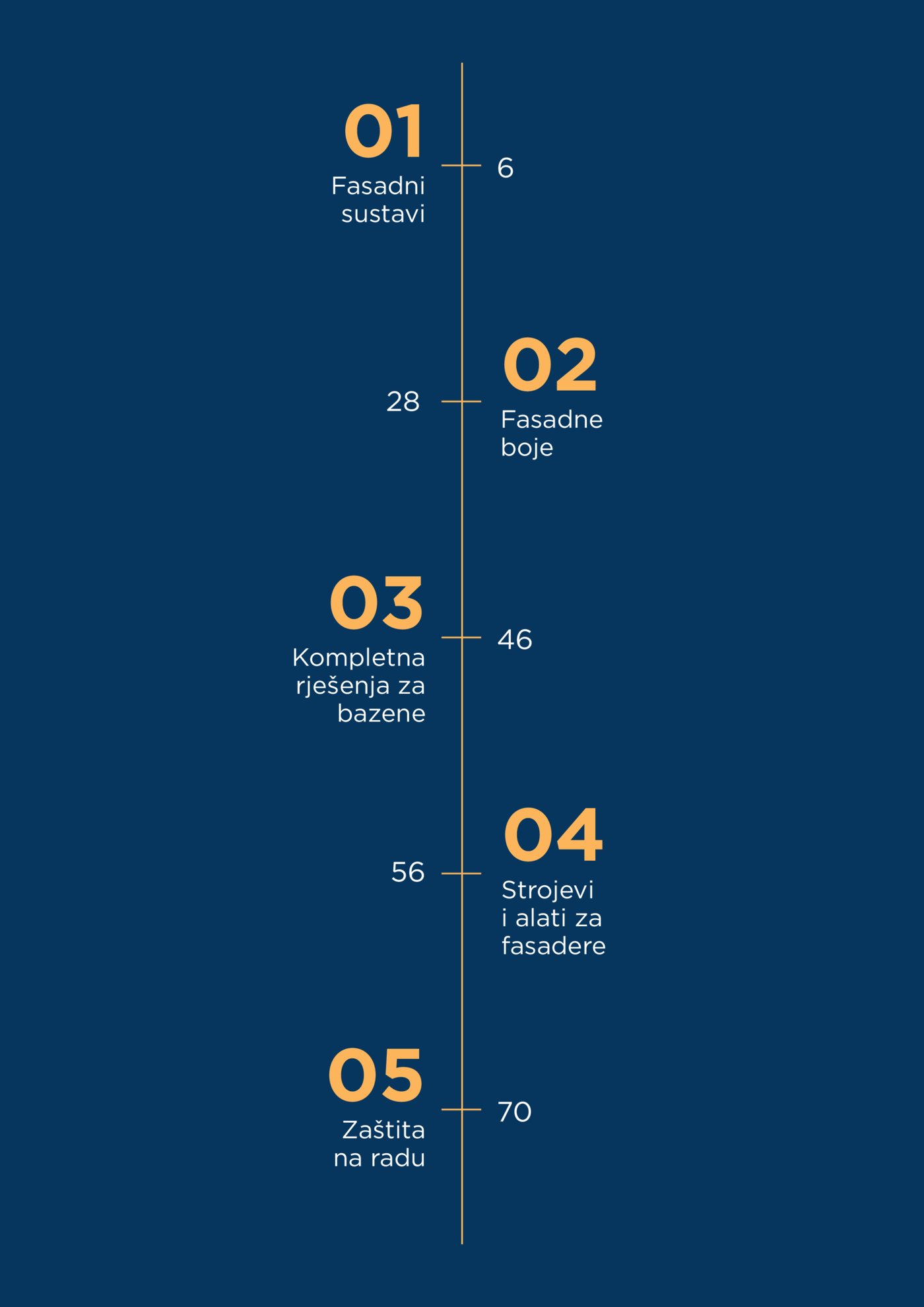 Bačelić katalog Akcija 01.04.-30.04.2026.