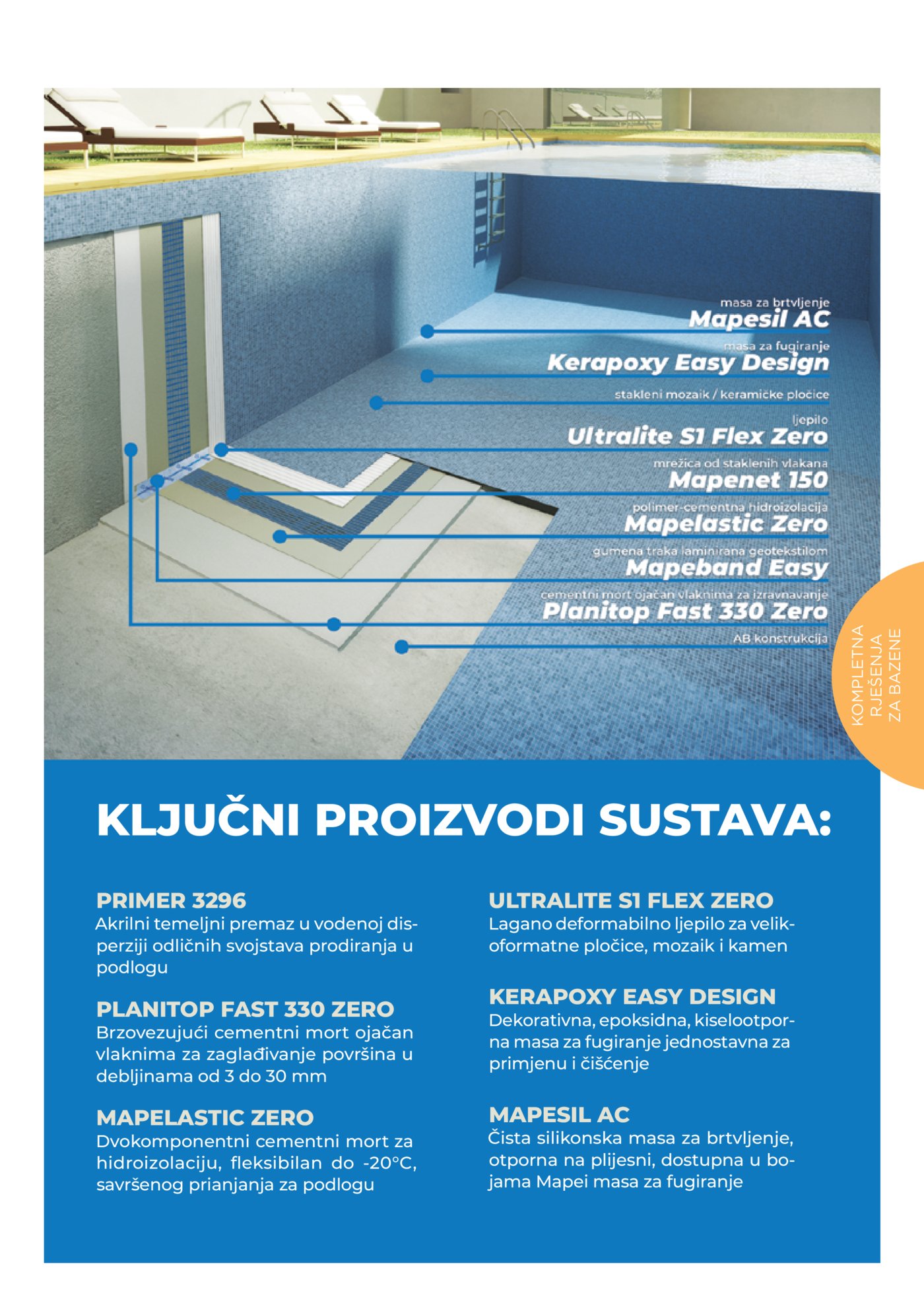 Bačelić katalog Akcija 01.04.-30.04.2026.
