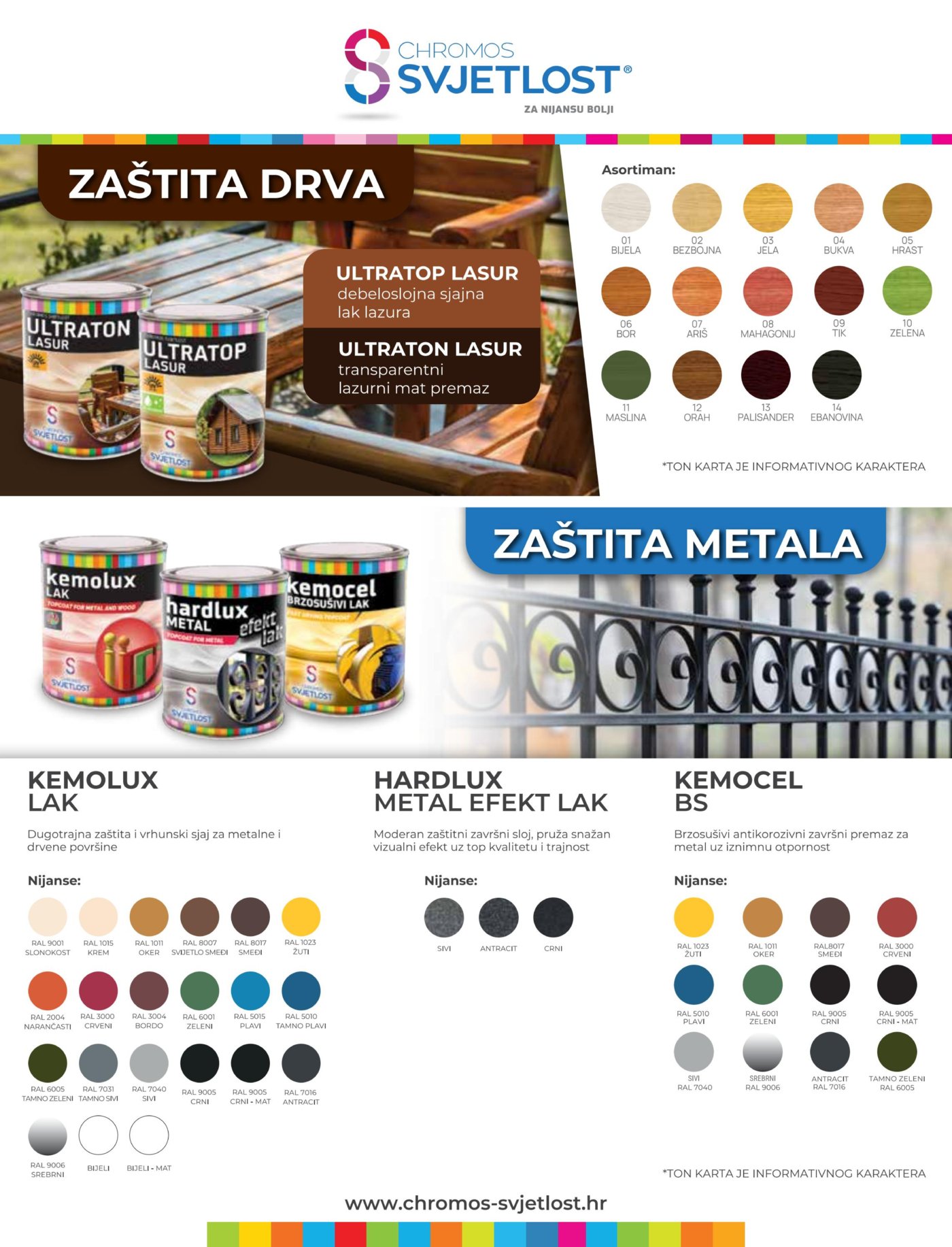 Pevex katalog Akcija 03.04.-27.04.2026.