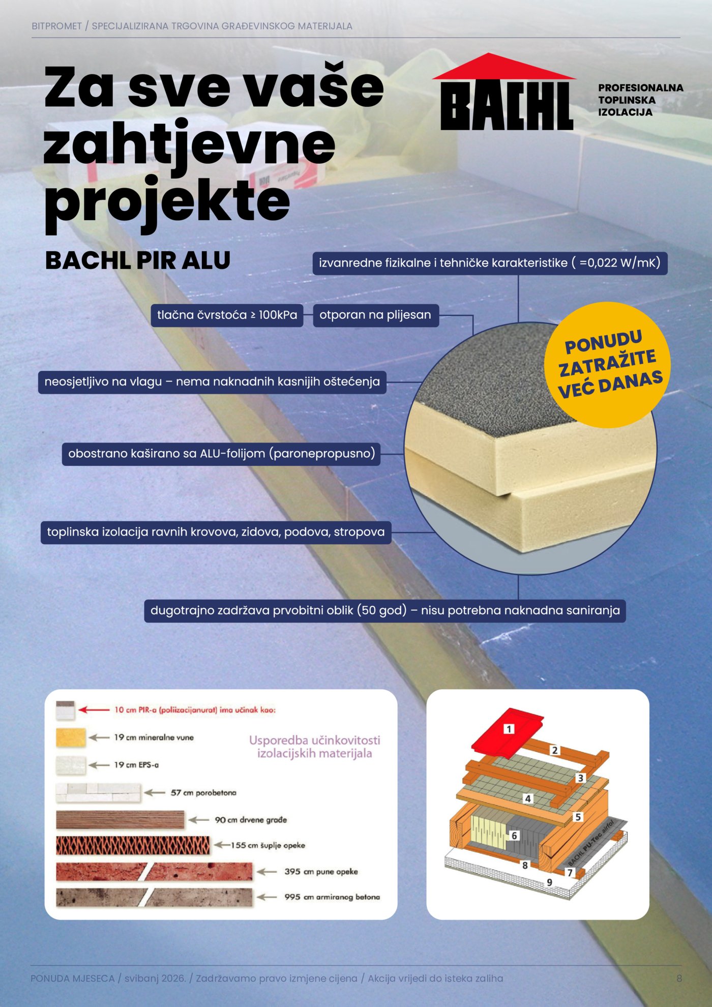 Bit promet katalog Akcija 01.05. - 31.05.2026.