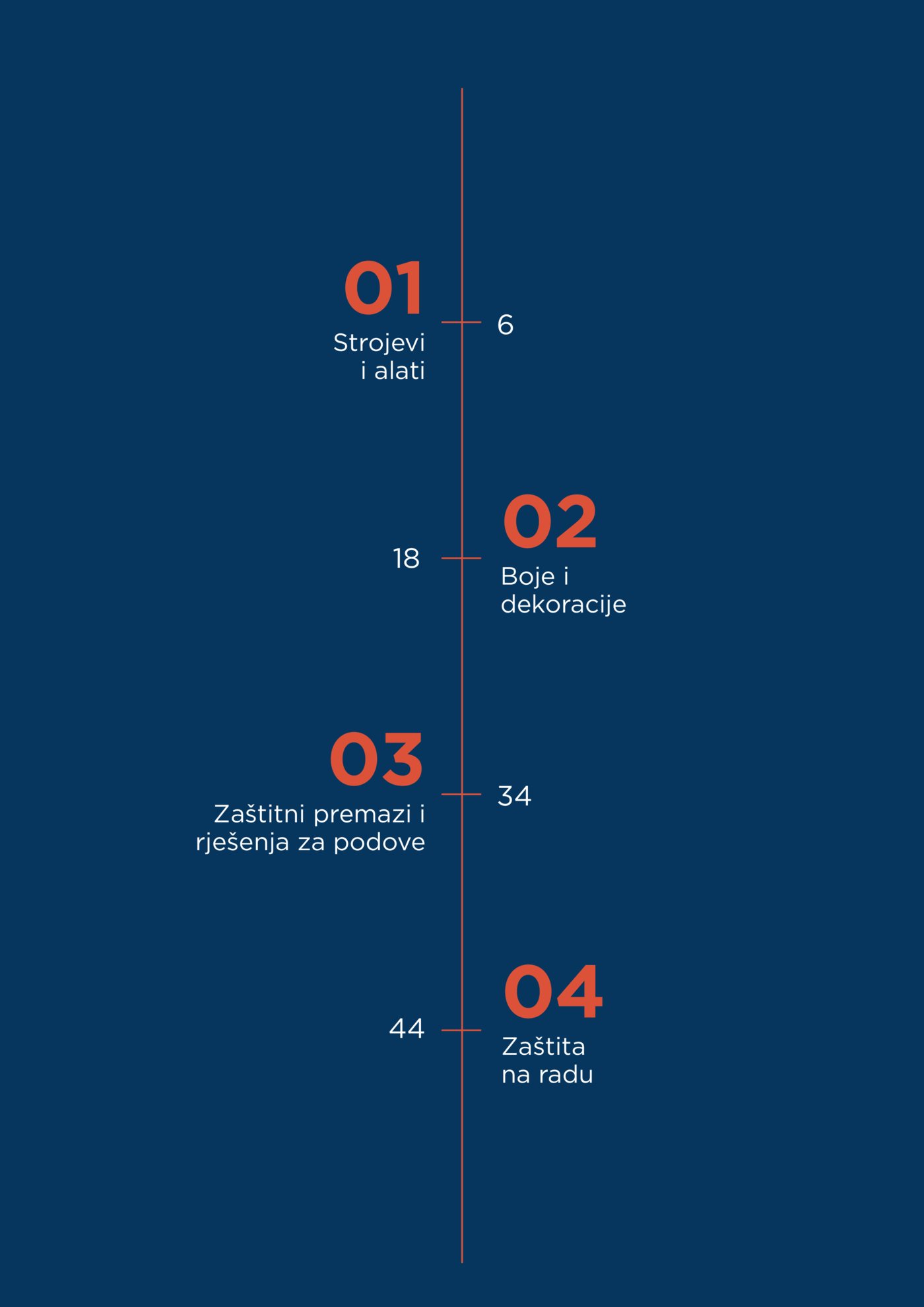 Bačelić katalog Akcija 01.05.-31.05.2026.