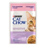 Cat Chow Hairball Control piletina 85 g