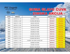PSC Zagreb Zimska Akcija 16.10.-31.12.2017.